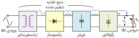 نحوه عملکرد پاور سوئیچینگ