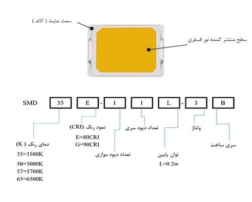 تشخیص ولتاژ اس ام دی 